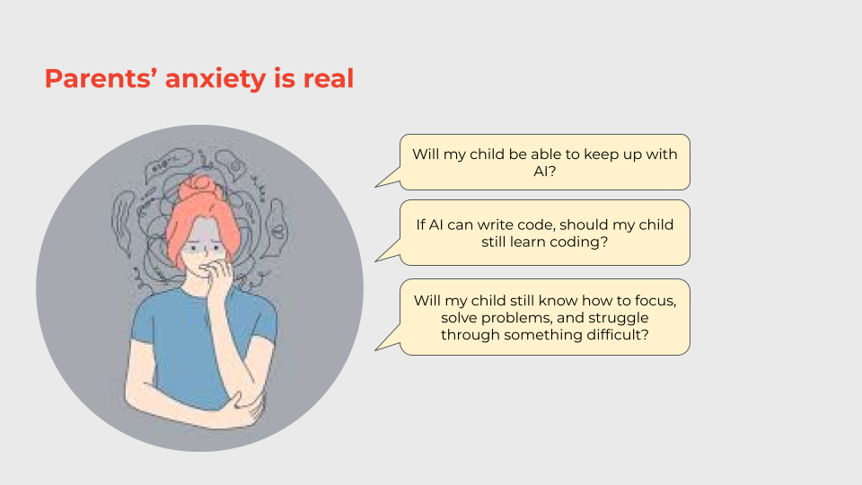 Presentation slide titled "Parents' anxiety is real". On the left is an illustration of an anxious-looking woman biting her fingernail, with chaotic, tangled scribbles floating around her head to represent stress. On the right, three speech bubbles point to her, containing the following questions: "Will my child be able to keep up with AI?", "If AI can write code, should my child still learn coding?", and "Will my child still know how to focus, solve problems, and struggle through something difficult?"